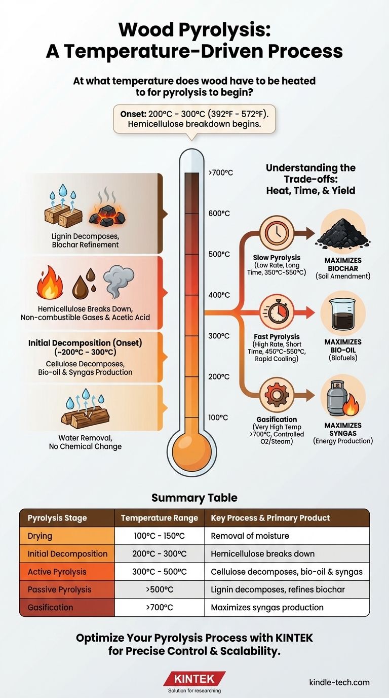 À quelle température la pyrolyse du bois commence-t-elle ? Contrôler le processus pour le biochar, le bio-huile ou le syngaz Guide Visuel