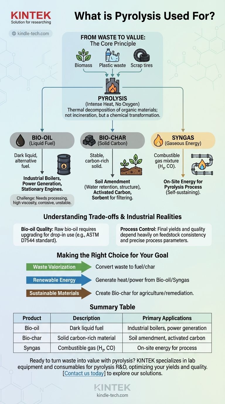 ما هو الانحلال الحراري (البيروليز)؟ تحويل النفايات إلى وقود وفحم وغاز تركيبي دليل مرئي