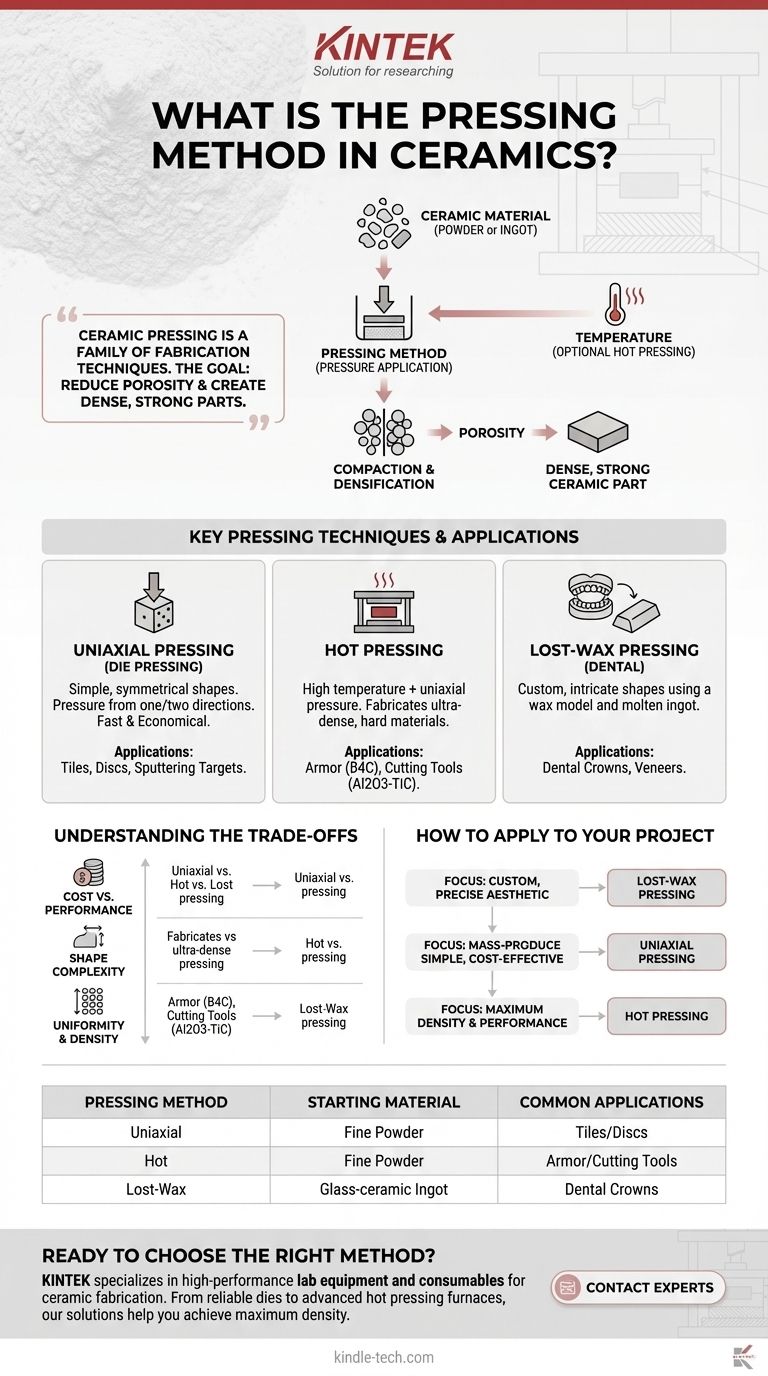 세라믹 프레스 성형법이란 무엇인가요? 조밀하고 고성능 부품을 성형하기 위한 가이드 시각적 가이드
