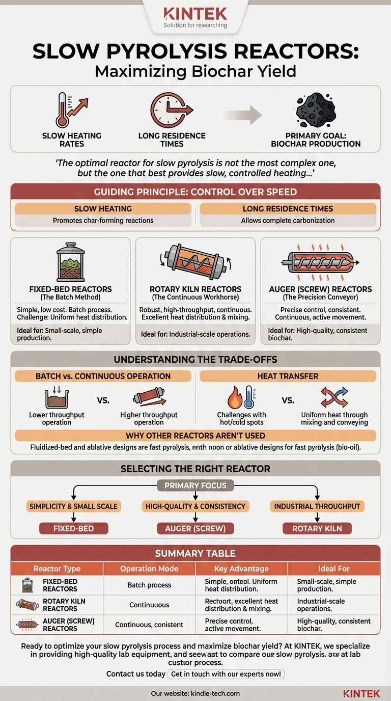 Реакторы для медленного пиролиза? Выбор подходящего реактора для максимального выхода биоугля Визуальное руководство