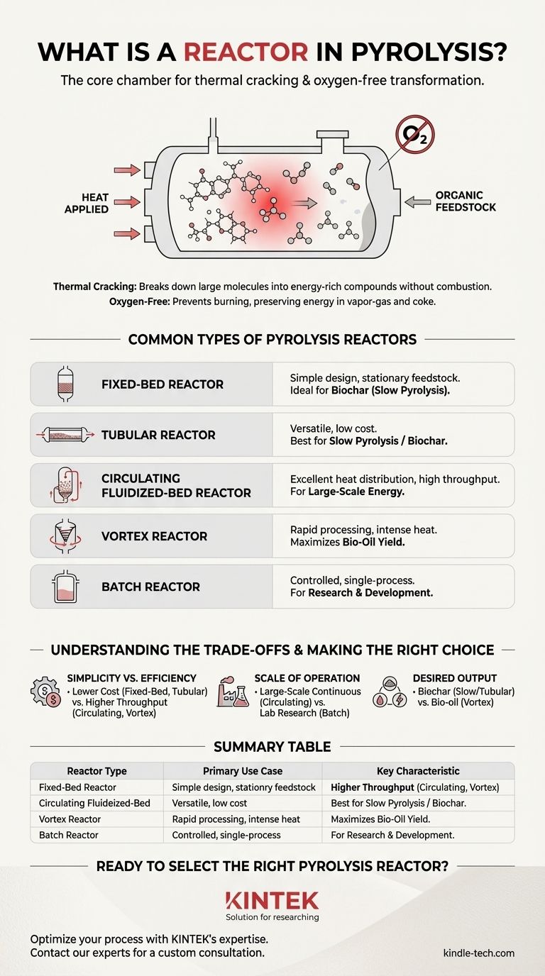 열분해에서 반응기란 무엇인가? 물질 변환과 에너지 회수의 핵심 시각적 가이드