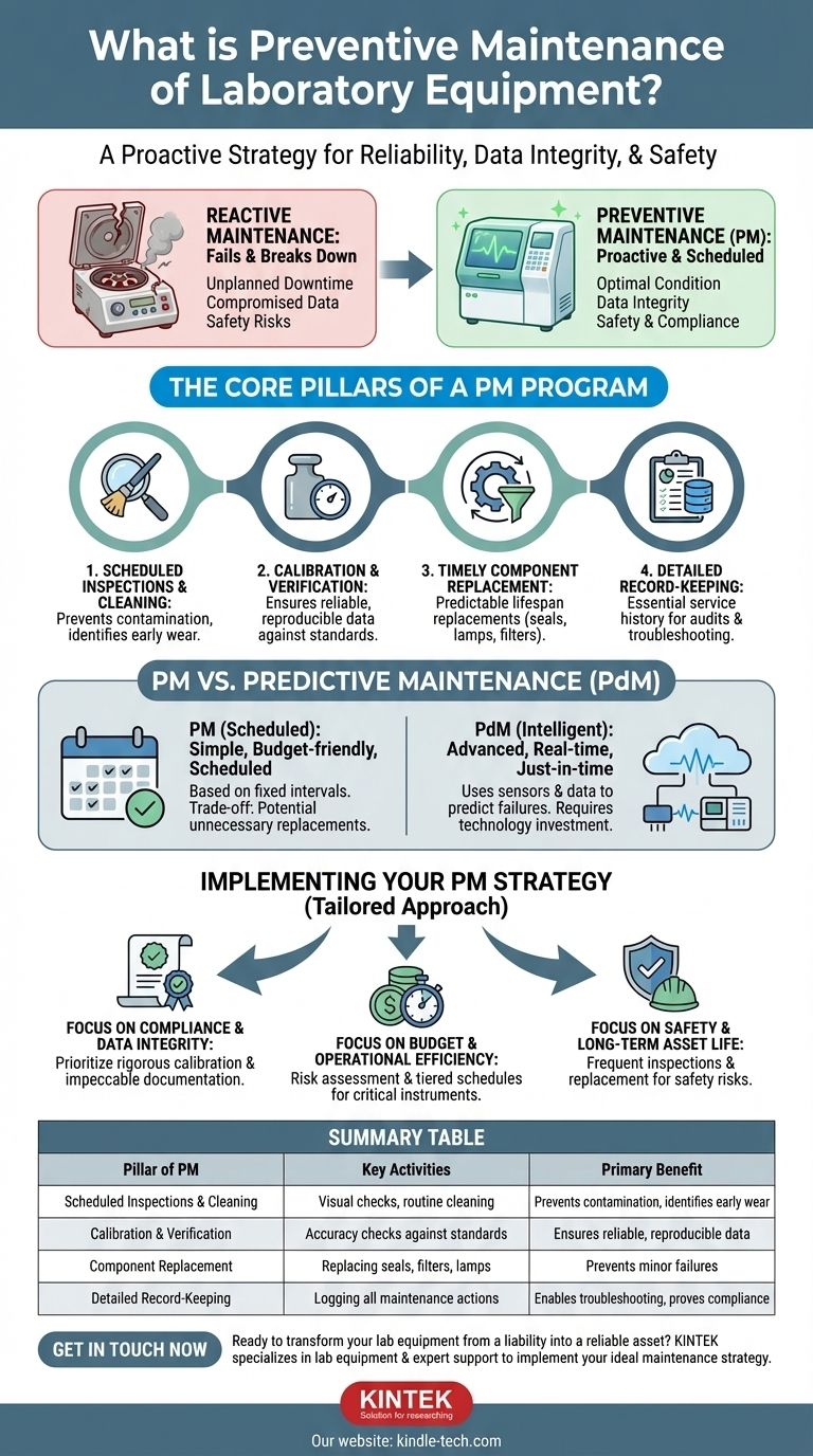 ¿Qué es el mantenimiento preventivo de equipos de laboratorio? Una estrategia proactiva para la integridad y seguridad de los datos Guía Visual