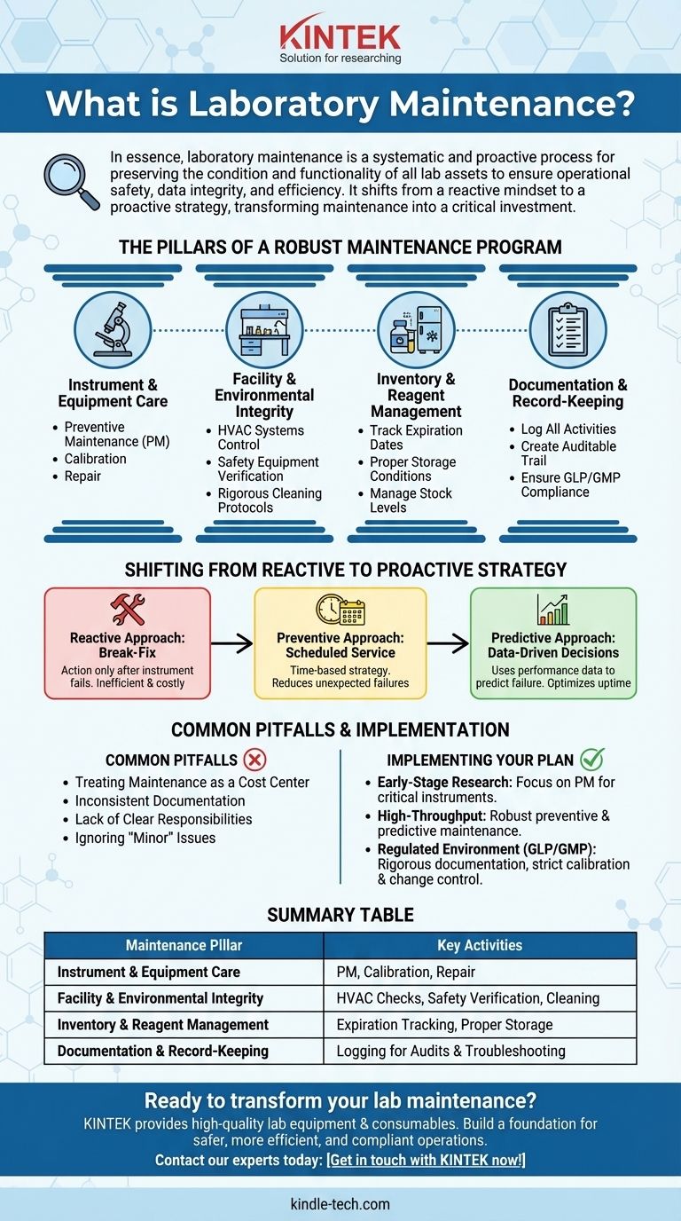 ما هي الصيانة وكيف يمكنك الحفاظ على المختبر؟ عزز موثوقية المختبر وسلامة البيانات دليل مرئي