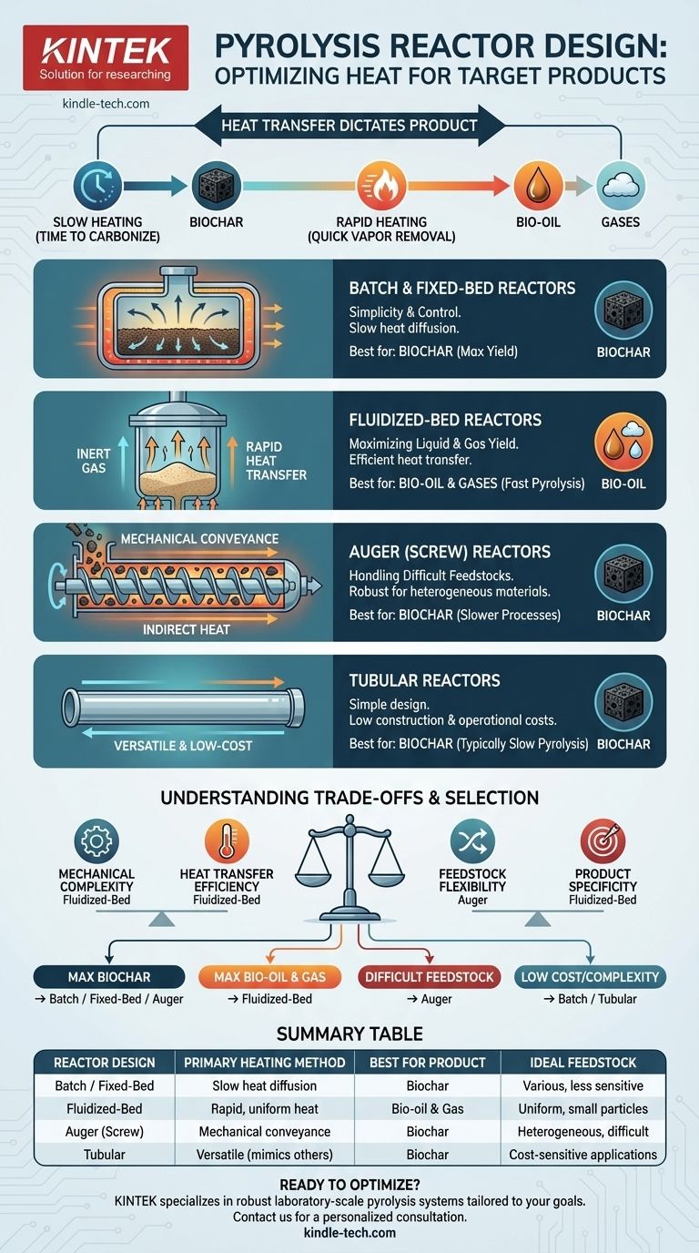 What is the design of reactor for pyrolysis? Choose the Right Reactor for Your Target Product Visual Guide