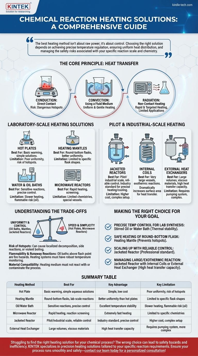 ما الذي يستخدم لتسخين المحاليل في التفاعلات الكيميائية؟ اختر الطريقة الصحيحة للتحكم الدقيق دليل مرئي