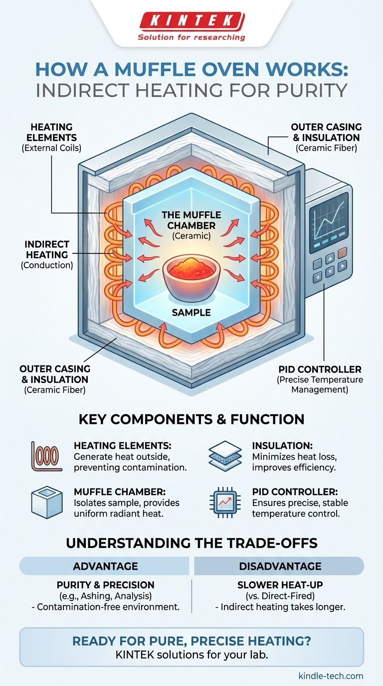马弗炉是如何工作的？为您的实验室实现纯净、无污染的加热 图解指南