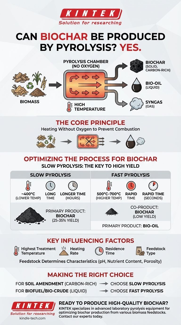 Можно ли производить биоуголь методом пиролиза? Да, это основной метод получения высококачественного биоугля Визуальное руководство