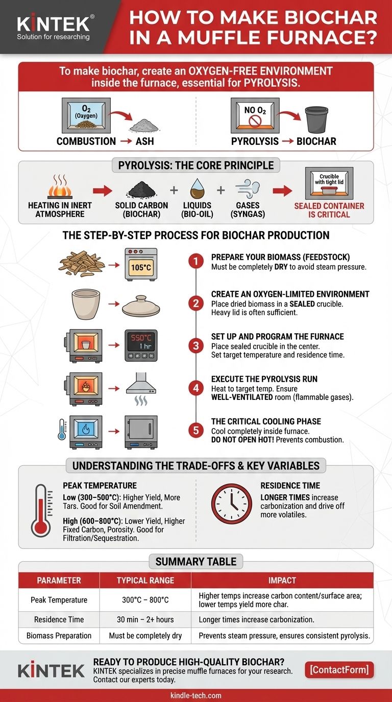 マッフル炉でバイオ炭を製造するにはどうすればよいですか？制御された熱分解のための段階的なガイド ビジュアルガイド