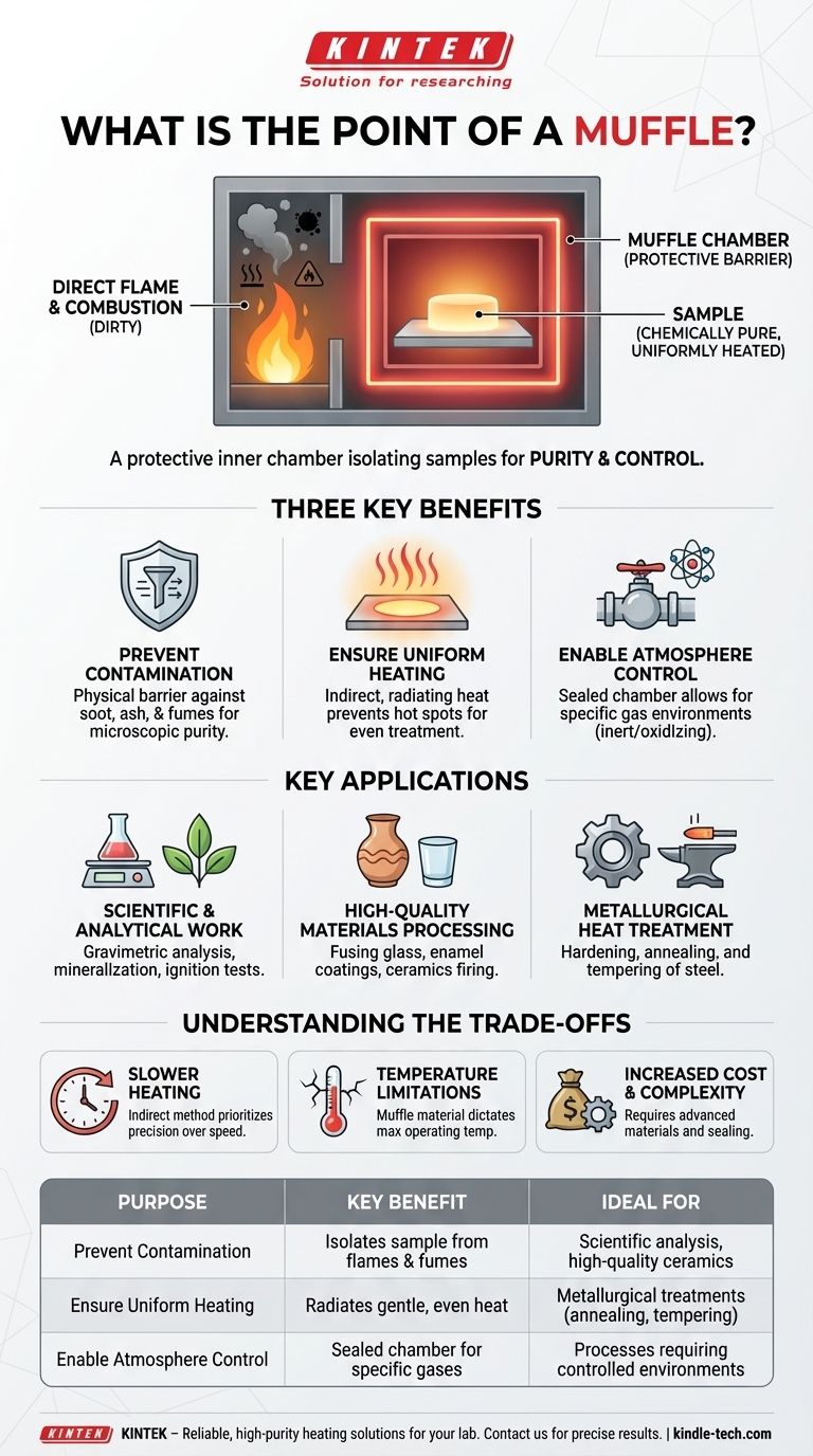 Каково назначение муфеля? Достижение чистоты и точности в высокотемпературных процессах Визуальное руководство