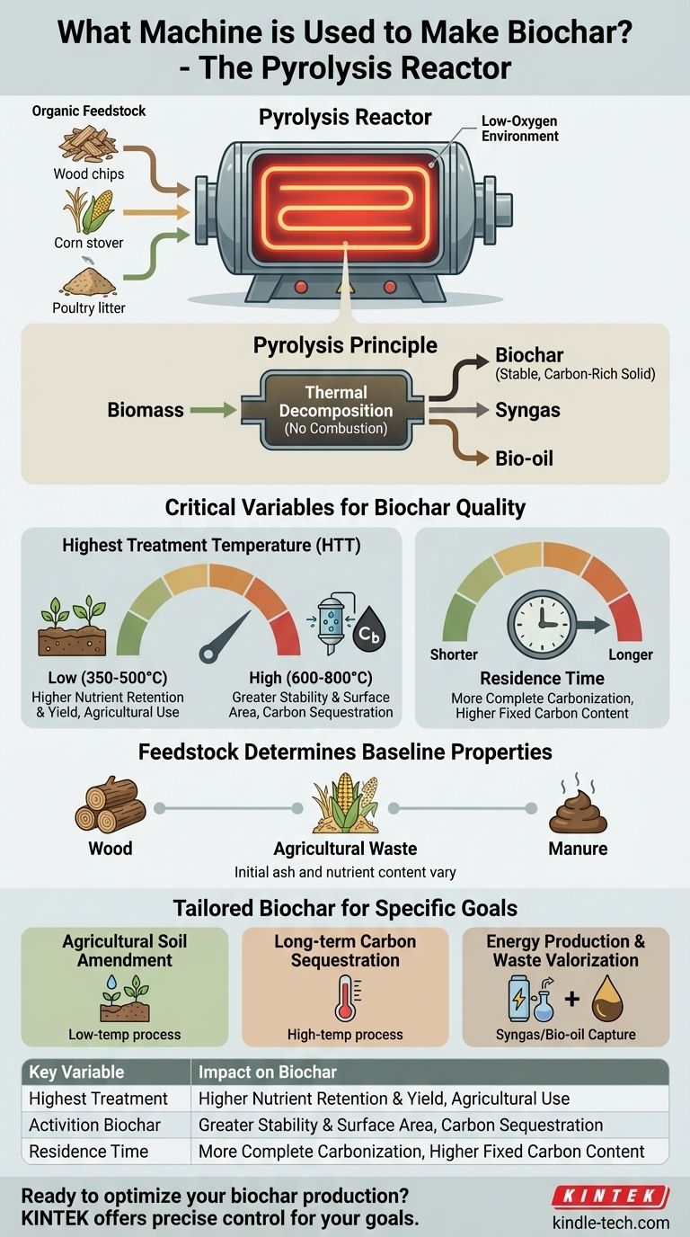 ما هي الآلة المستخدمة لصنع البيوشار؟ شرح مفاعل الانحلال الحراري دليل مرئي