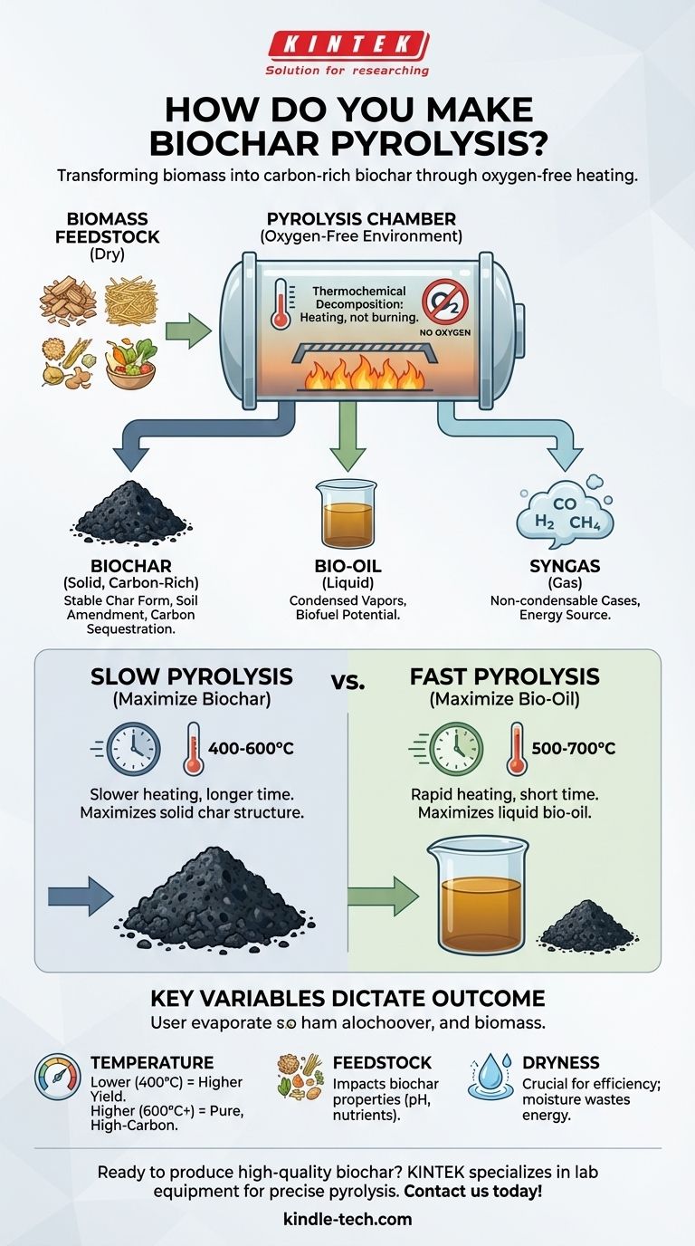 バイオ炭の熱分解はどのように行われますか？バイオマスを安定した炭素に変換するためのガイド ビジュアルガイド