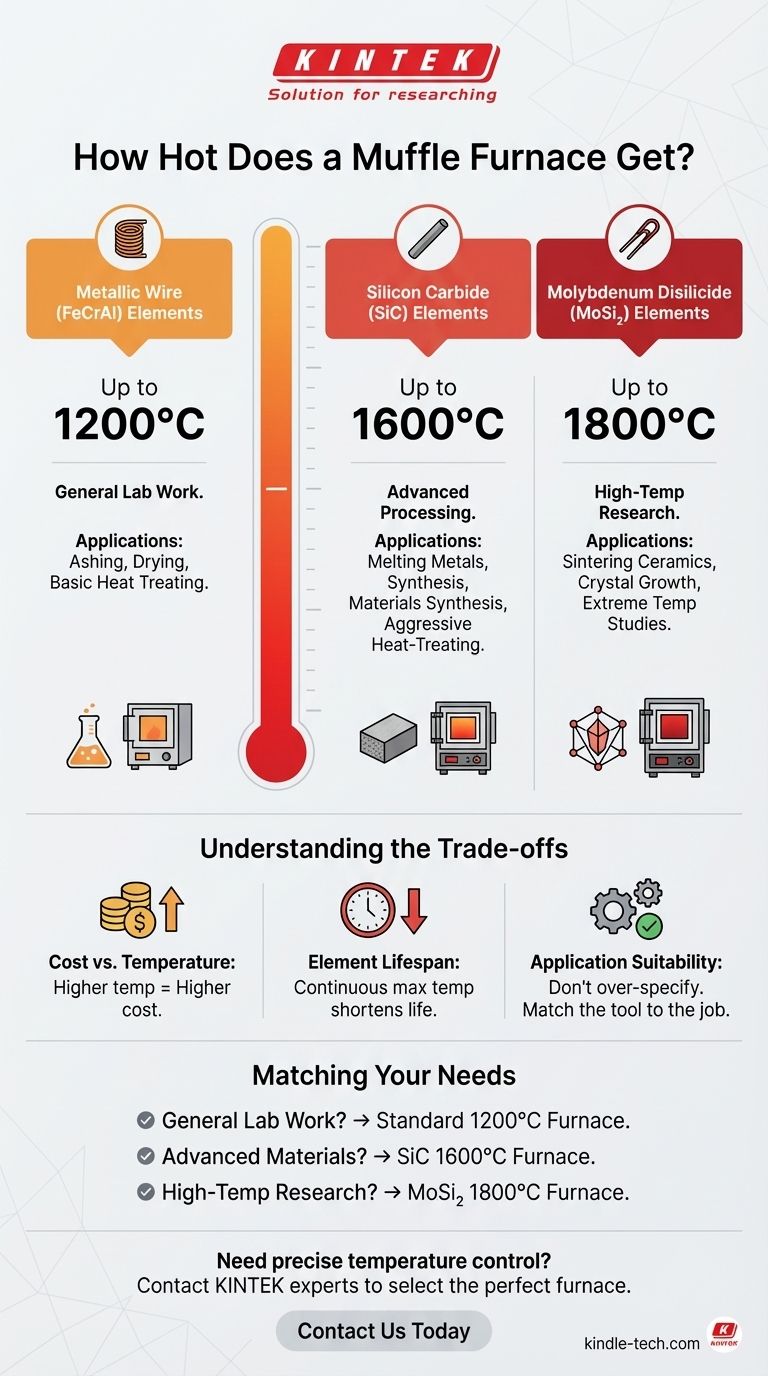 머플로(Muffle Furnace)는 얼마나 뜨거워질 수 있나요? 실험실에 적합한 온도를 알아보세요 시각적 가이드