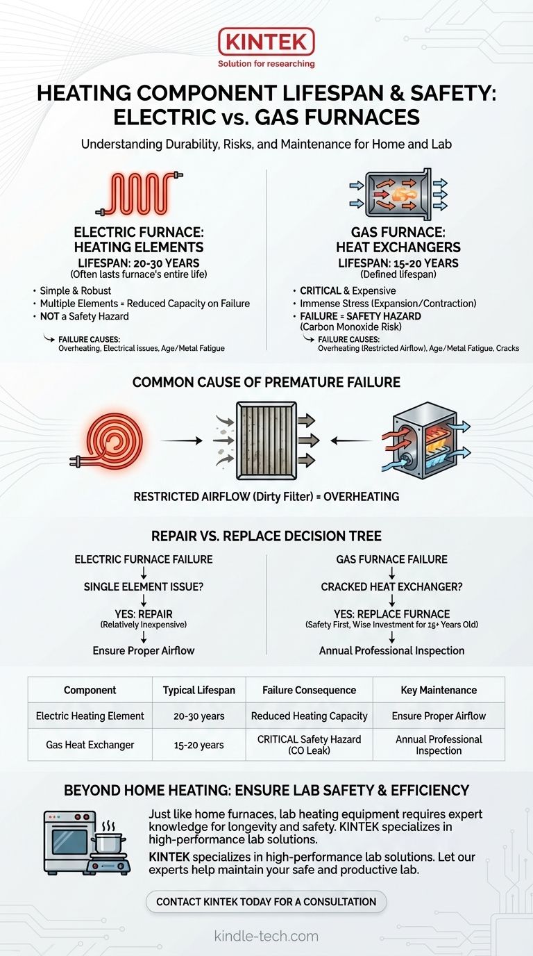 Как долго служит нагревательный элемент в печи? Поймите срок службы и безопасность вашей системы Визуальное руководство