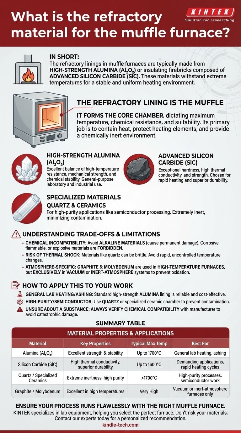 What is the refractory material for the muffle furnace? Choosing the Right Lining for Your Application Visual Guide