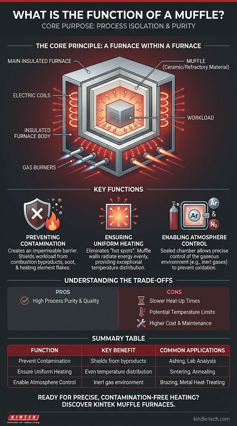 Какова функция муфеля? Руководство по чистому, равномерному нагреву и контролю процесса Визуальное руководство