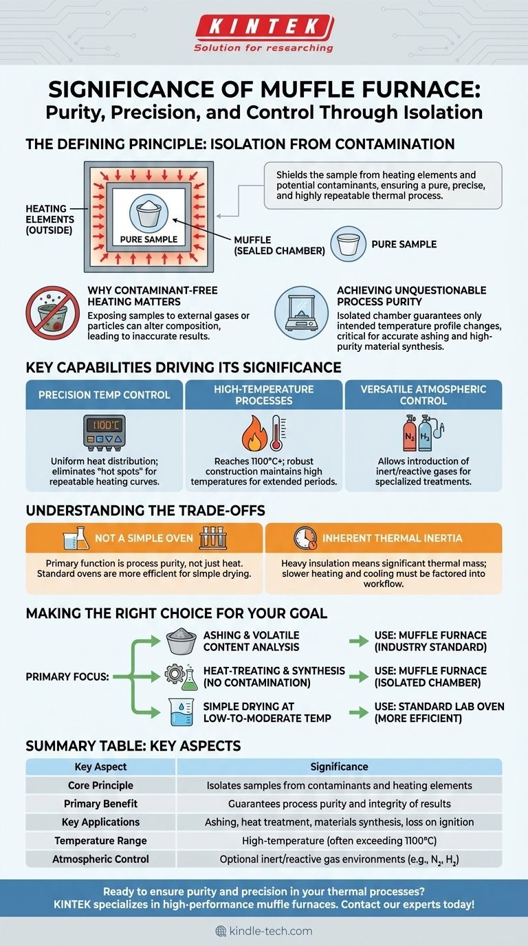 머플로의 중요성은 무엇입니까? 오염 없는 고순도 가열 달성 시각적 가이드