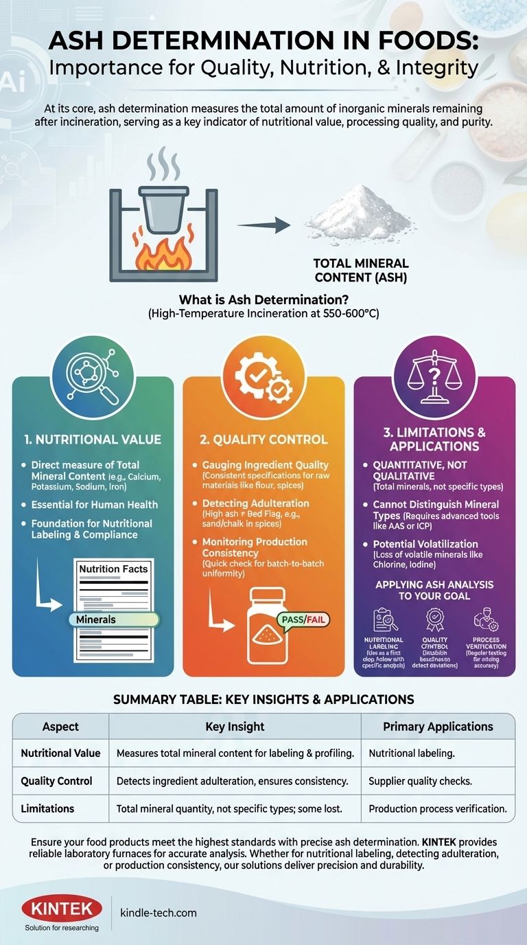 식품에서 회분 측정의 중요성은 무엇인가요? 품질, 영양 및 순도의 핵심 시각적 가이드