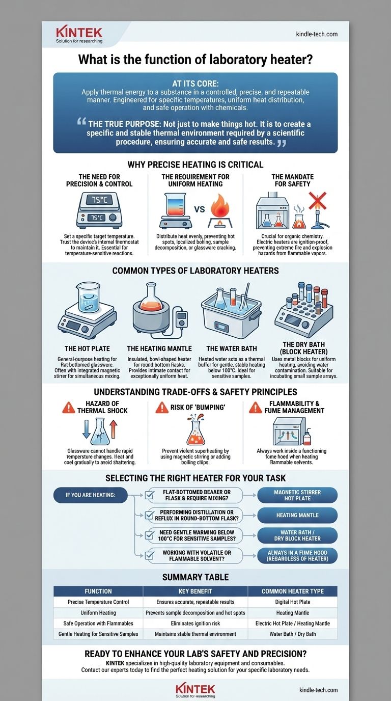 ما هي وظيفة سخان المختبر؟ تحقيق تسخين دقيق وآمن ومتحكم به دليل مرئي