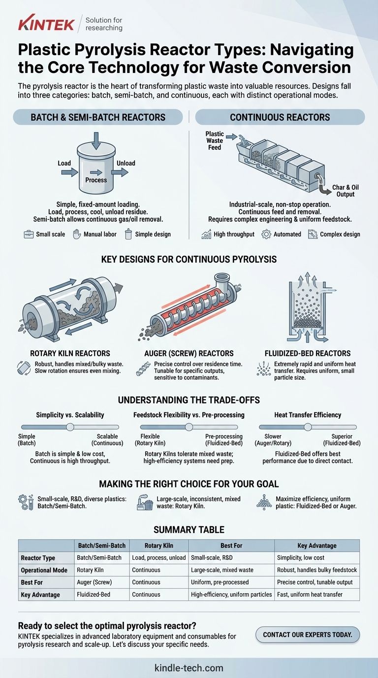 Was sind die verschiedenen Reaktortypen bei der Kunststoffpyrolyse? Wählen Sie das richtige System für Ihren Abfall Visuelle Anleitung