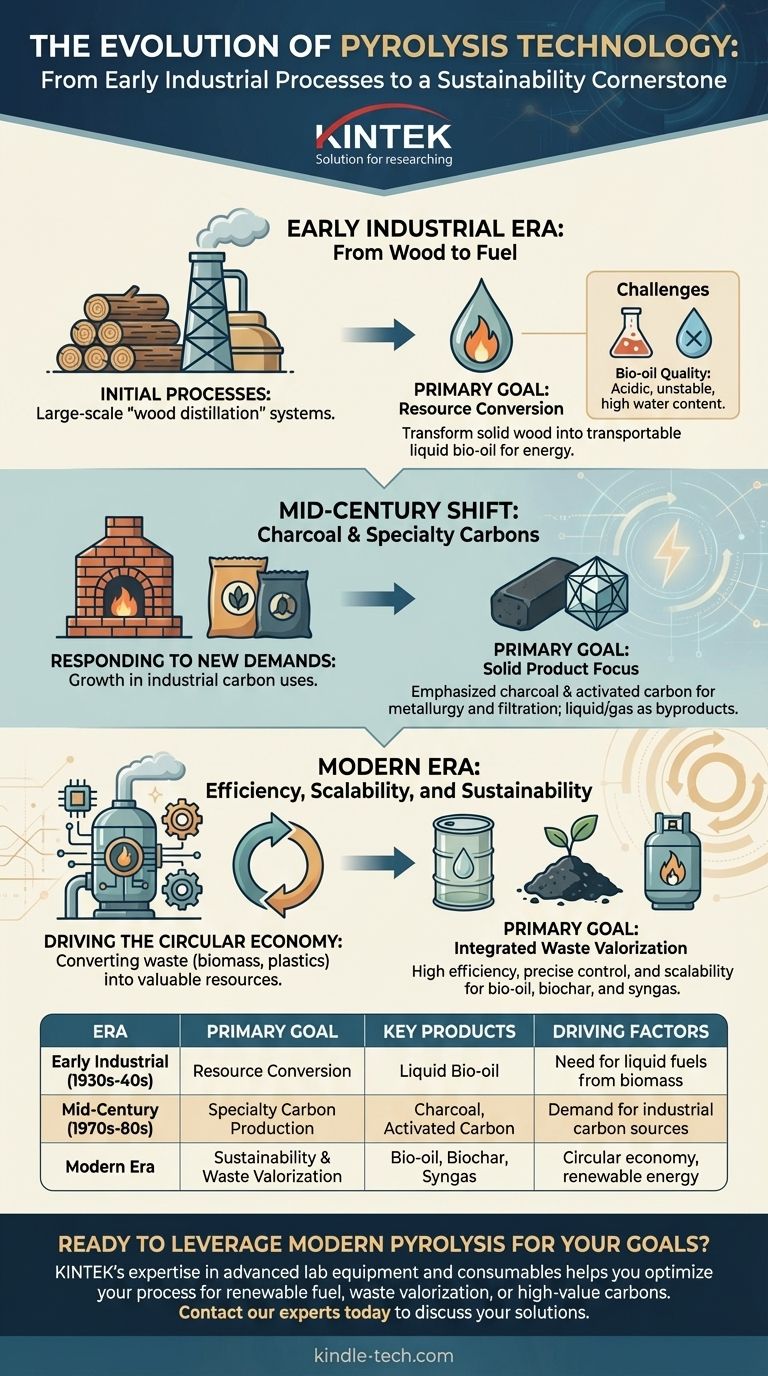 Quelle est l'histoire de la technologie de pyrolyse ? De la distillation du bois à la valorisation moderne des déchets Guide Visuel