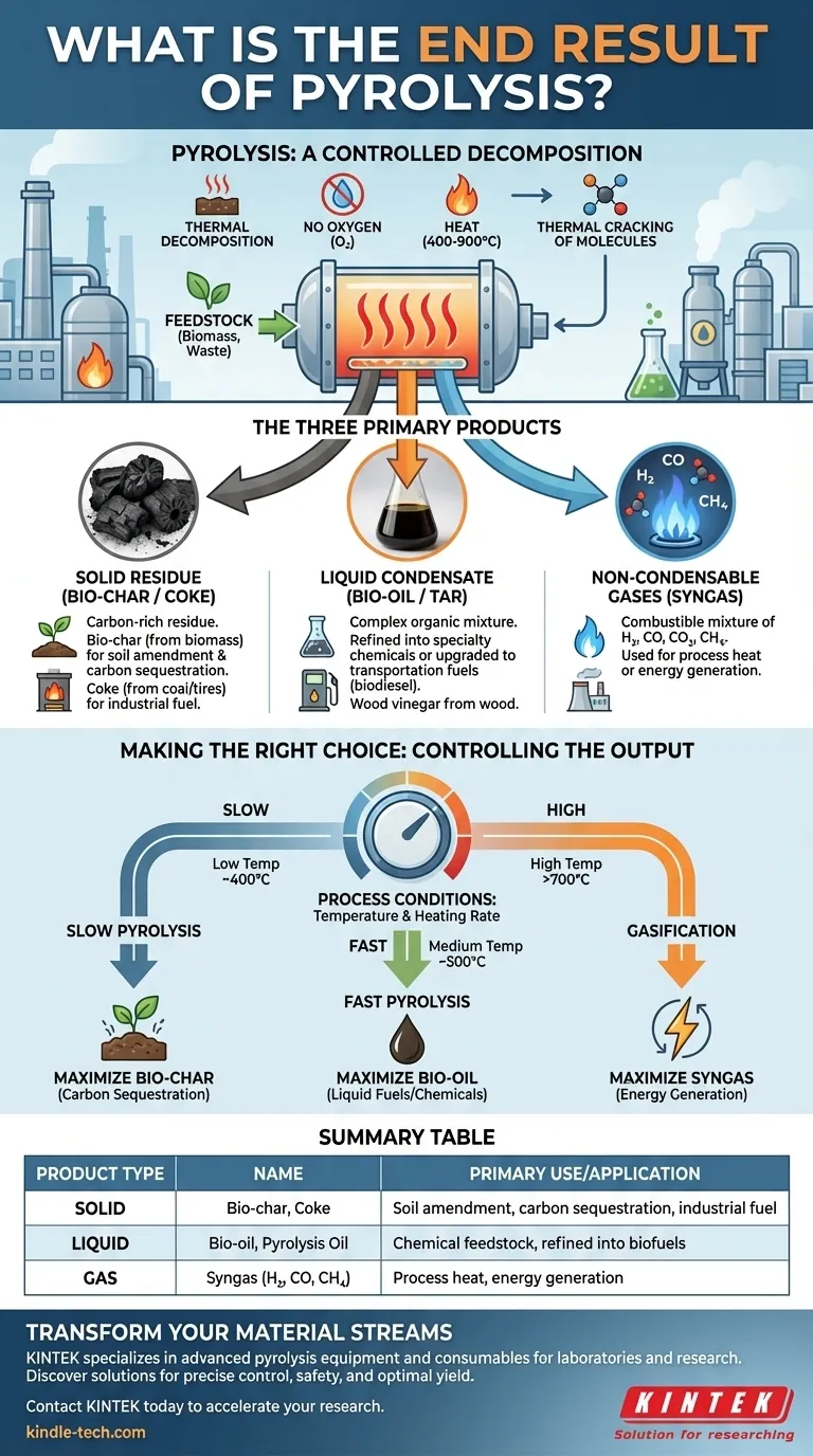열분해의 최종 결과물은 무엇인가요? 폐기물을 바이오 숯, 바이오 오일 및 합성 가스로 전환 시각적 가이드