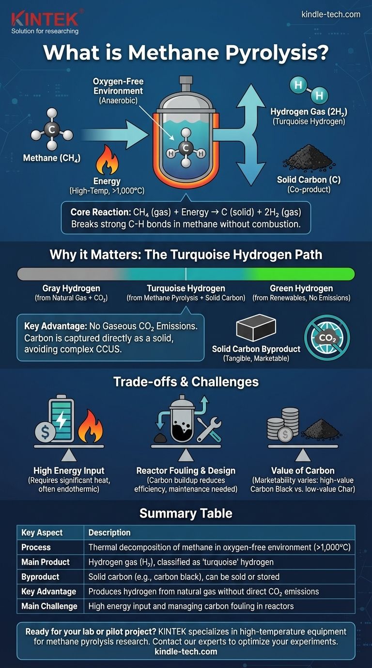 What is methane pyrolysis? A Low-Carbon Path to Hydrogen from Natural Gas Visual Guide