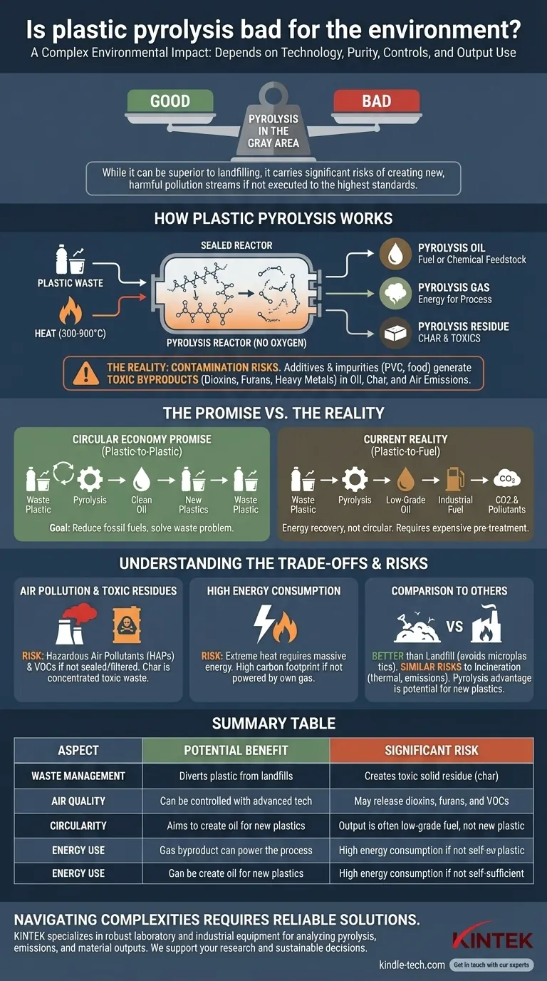 Ist Kunststoffpyrolyse schlecht für die Umwelt? Eine eingehende Betrachtung der Umweltverschmutzungsrisiken und der Behauptungen zur Kreislaufwirtschaft. Visuelle Anleitung