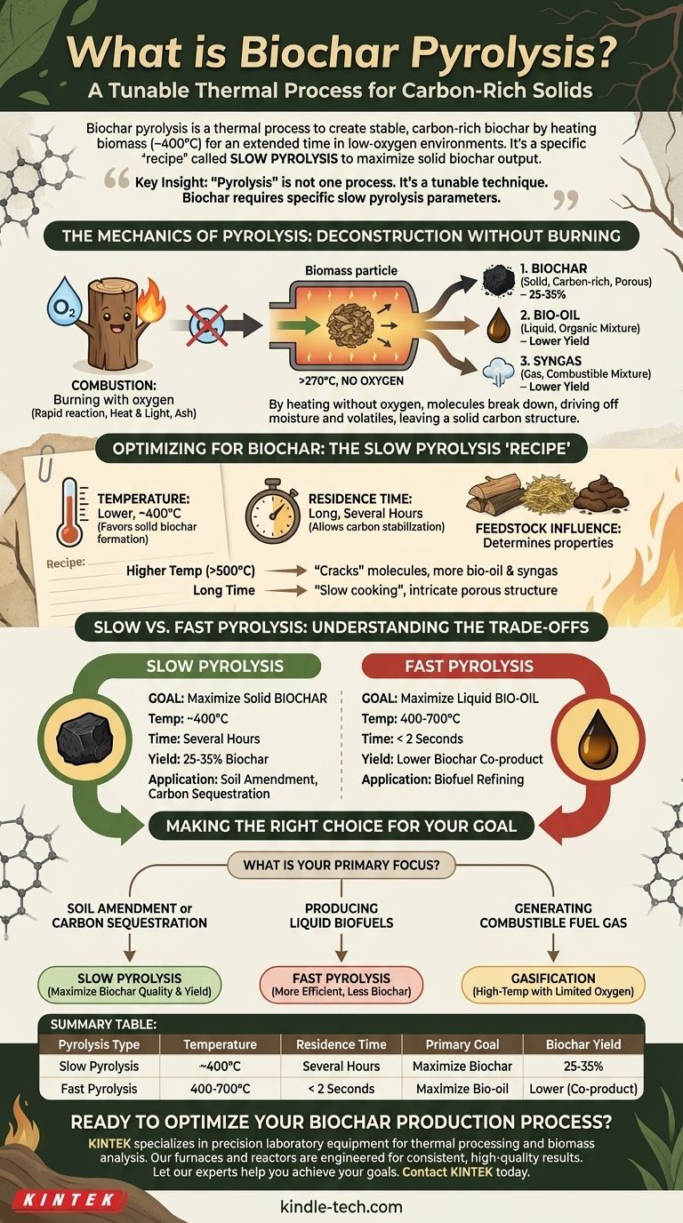 바이오차 열분해란 무엇인가요? 토양 및 탄소 격리를 위한 서서히 열분해에 대한 최종 가이드 시각적 가이드