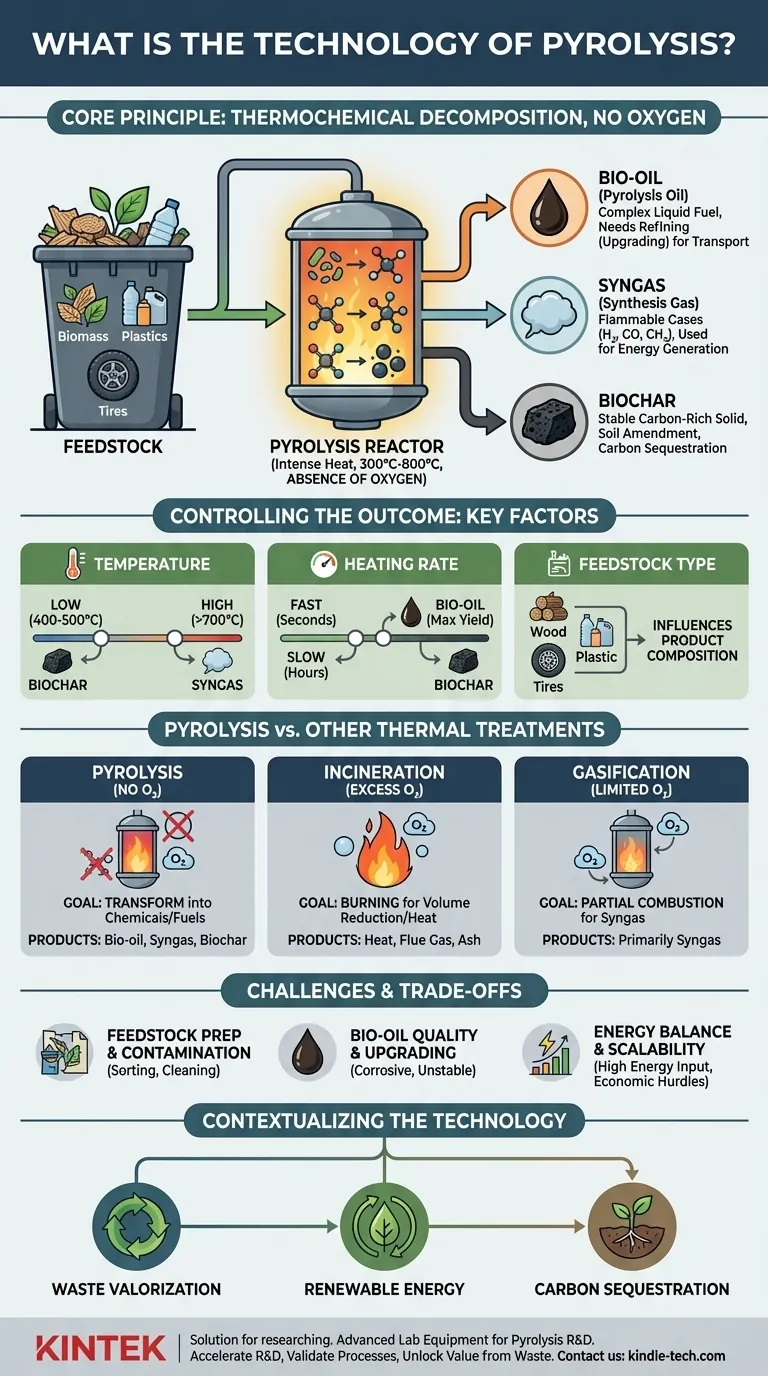 What is the technology of pyrolysis? A Guide to Converting Waste into Fuel and Chemicals Visual Guide
