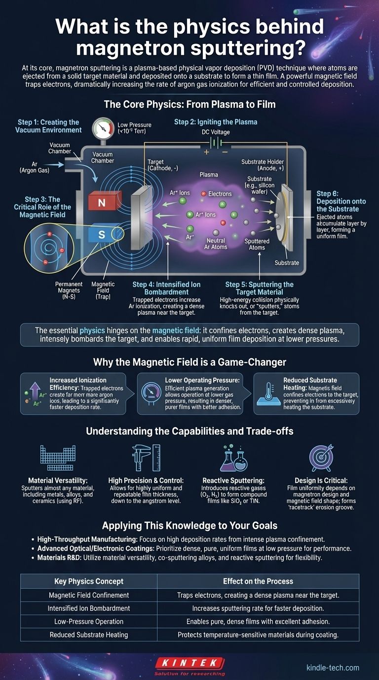 ¿Cuál es la física detrás del pulverizado catódico magnetrón? Aprovechando el plasma para películas delgadas superiores Guía Visual