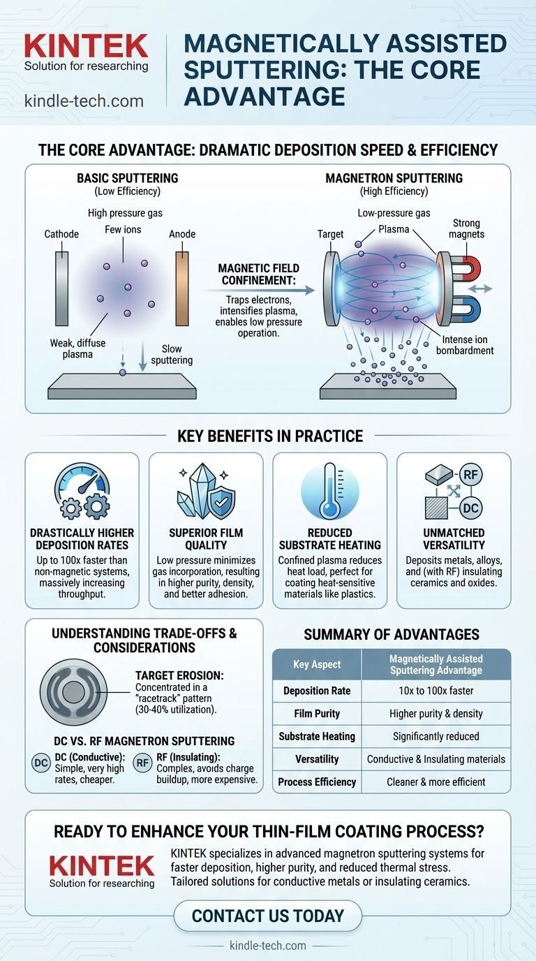 ¿Cuál es la ventaja de la pulverización catódica asistida magnéticamente? Lograr una deposición de película delgada más rápida y pura Guía Visual