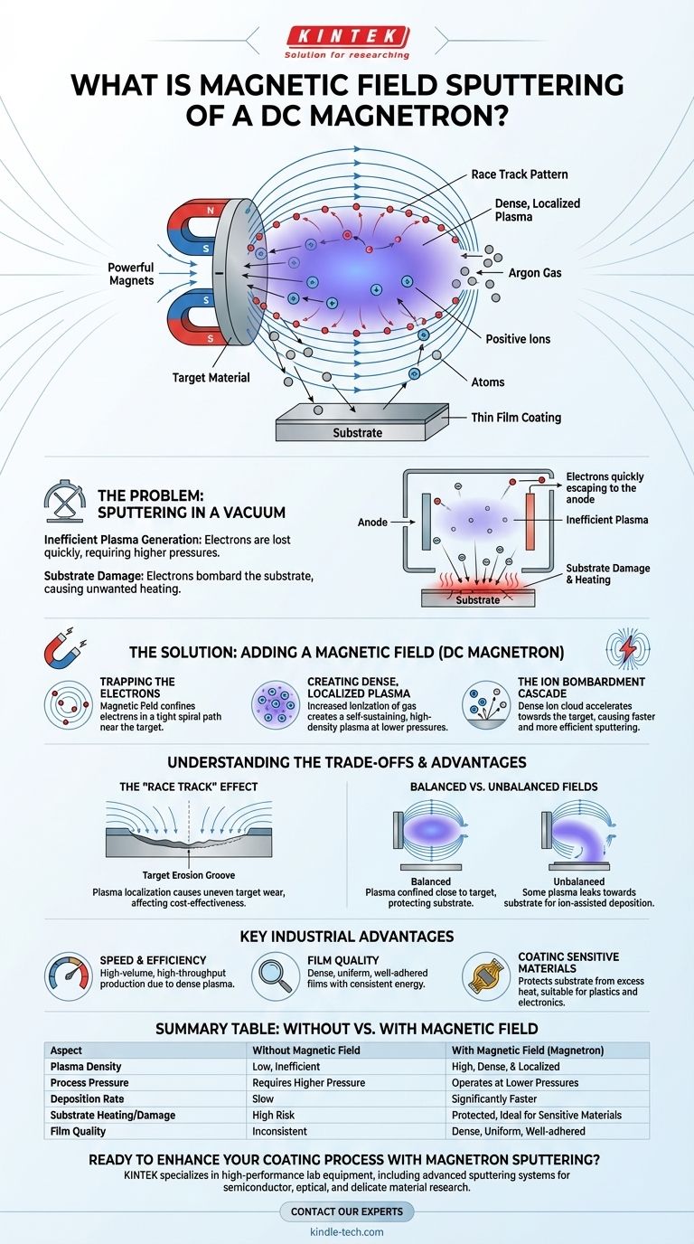 直流磁控溅射的磁场溅射是什么？解锁更快、更高质量的涂层 图解指南