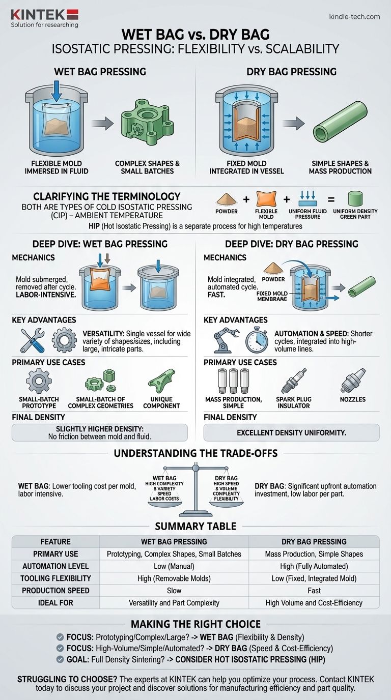 Qual è la differenza tra pressatura isostatica a sacco umido e a sacco secco? Flessibilità vs. Produzione ad alto volume Guida Visiva