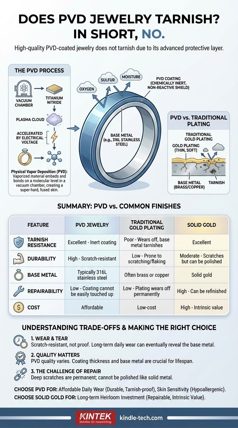 Тускнеет ли бижутерия с покрытием PVD? Откройте для себя науку, стоящую за ноской без потускнения Визуальное руководство