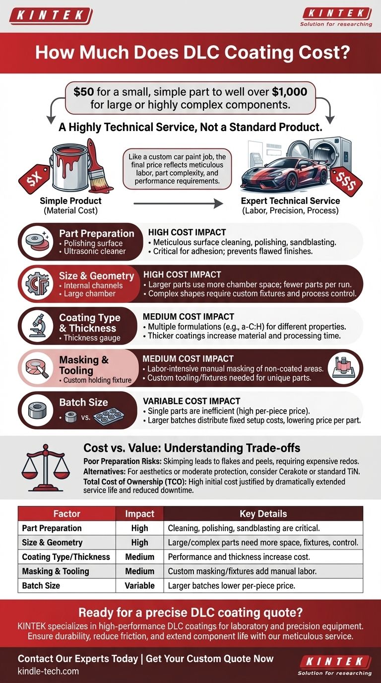 Wie viel kostet eine DLC-Beschichtung? Eine detaillierte Aufschlüsselung der Preisfaktoren Visuelle Anleitung