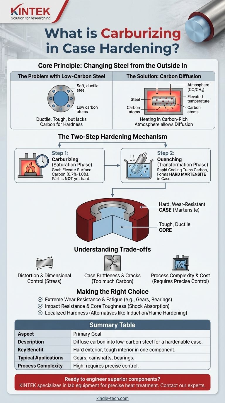 ¿Qué es la carburación en el endurecimiento de la caja? Logre una resistencia superior al desgaste y una tenacidad del núcleo Guía Visual