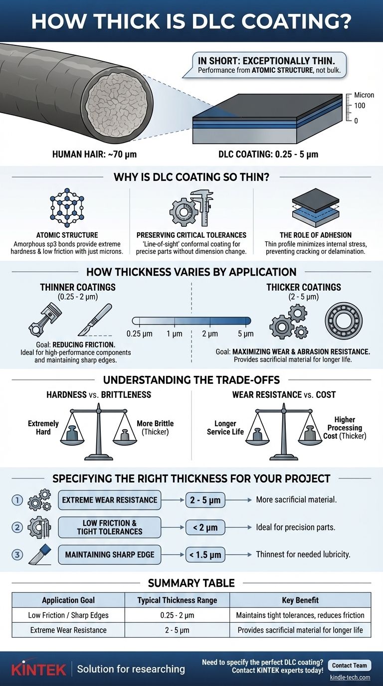 How thick is DLC coating? A Guide to Optimizing Wear Resistance and Friction Visual Guide