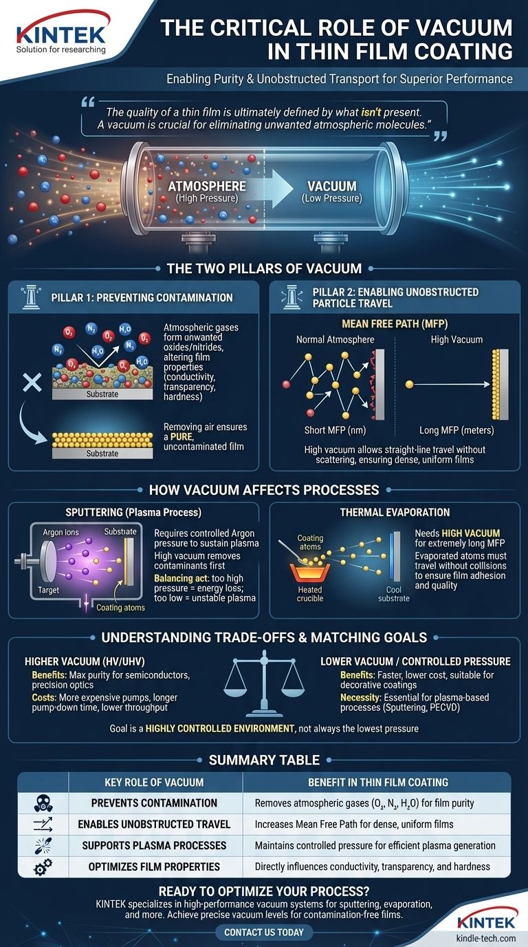 Why is vacuum important in thin film coating? Achieve Purity and Control for Superior Film Quality Visual Guide