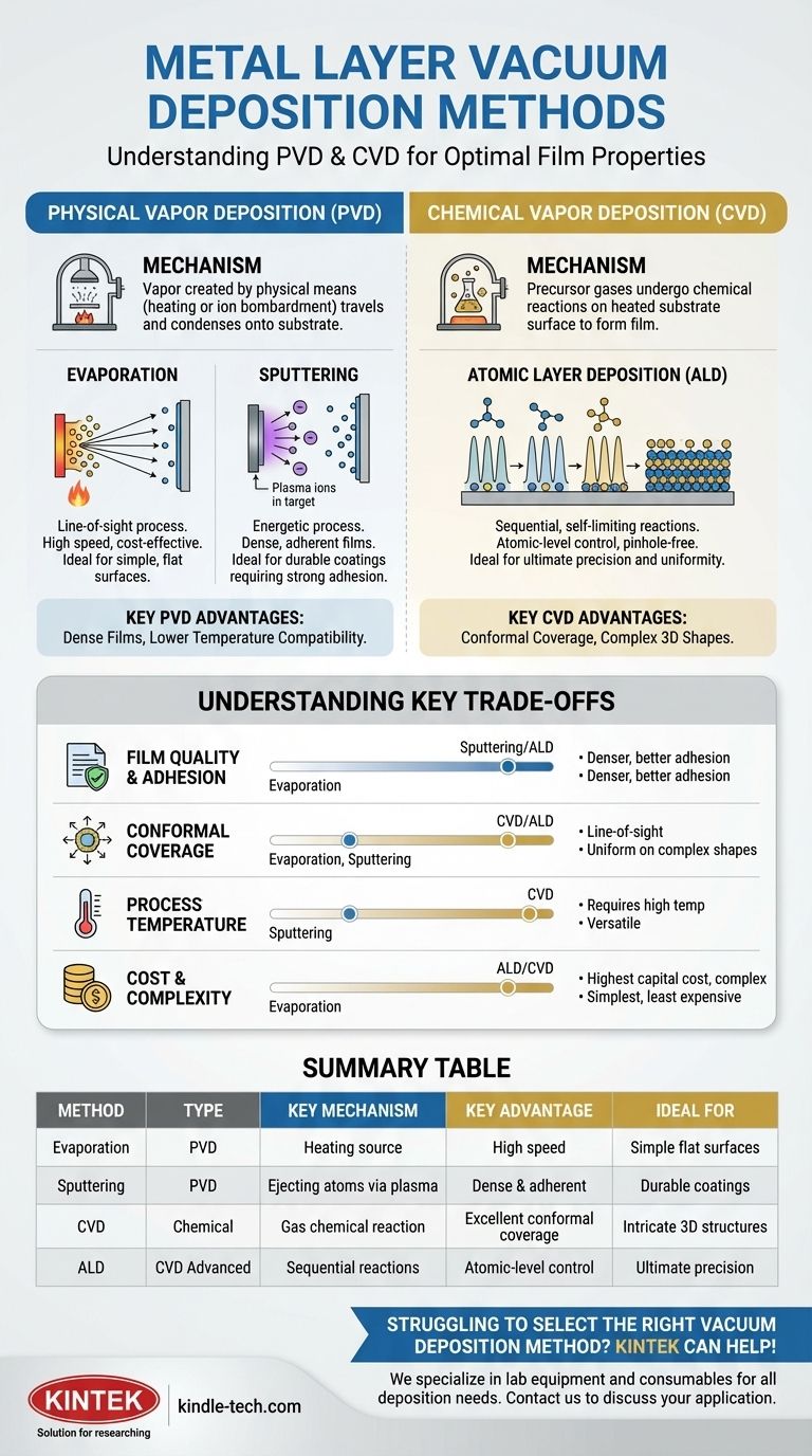 Quali sono i metodi utilizzati nella deposizione sotto vuoto di strati metallici? Scegli tra PVD e CVD Guida Visiva