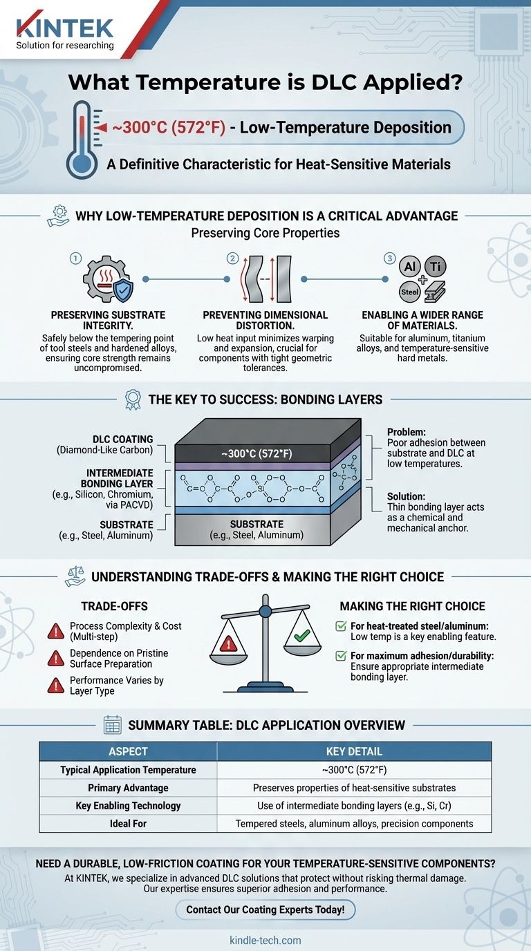 ¿A qué temperatura se aplica el DLC? Consiga recubrimientos superiores sin comprometer la integridad del sustrato Guía Visual