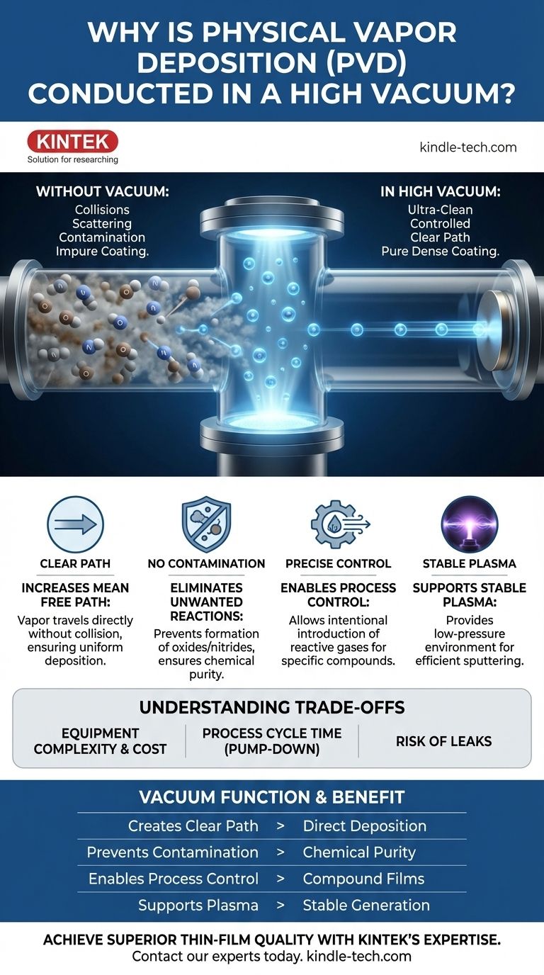Why is physical vapor deposition conducted in a high vacuum? To Ensure Purity and Performance Visual Guide