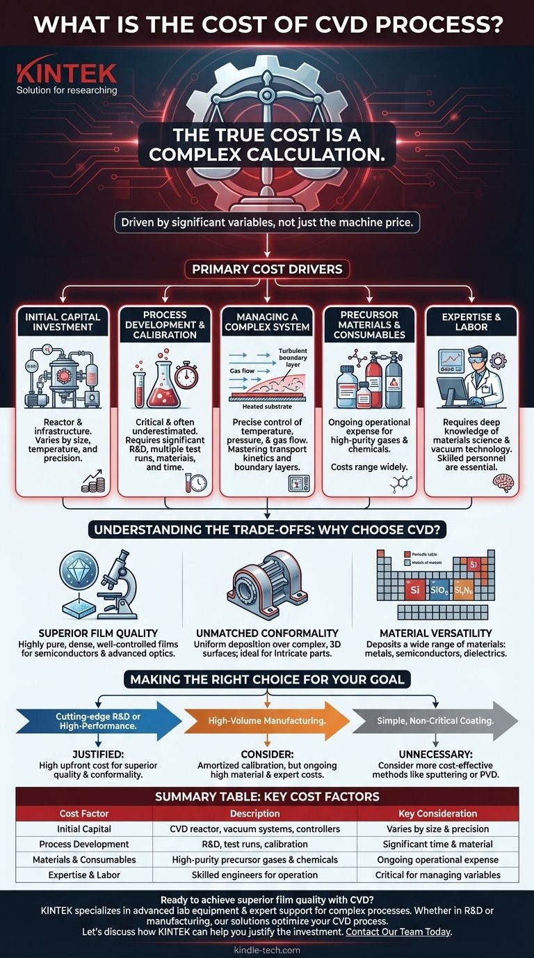 Was kostet der CVD-Prozess? Ein Leitfaden zur Rechtfertigung der Investition für überlegene Schichten Visuelle Anleitung