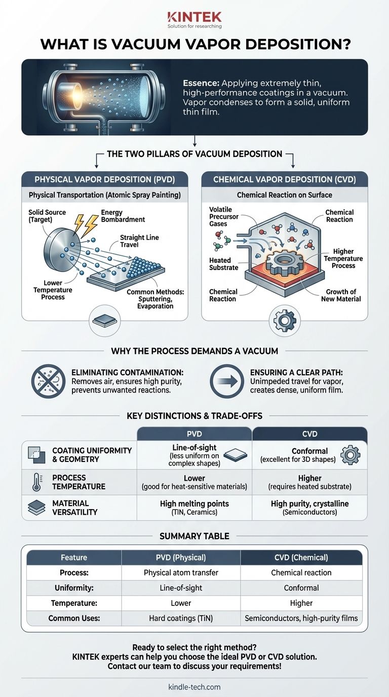 Qu'est-ce que la méthode de dépôt sous vide ? Un guide sur le revêtement PVD vs CVD Guide Visuel