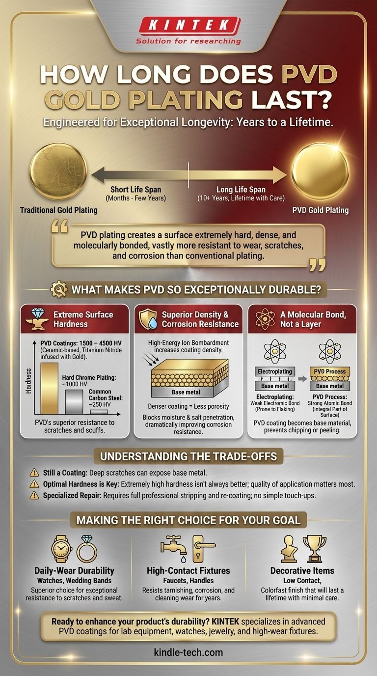 PVD 금 도금은 얼마나 오래 지속되나요? 평생 지속되는 내구성과 색상을 얻으세요 시각적 가이드