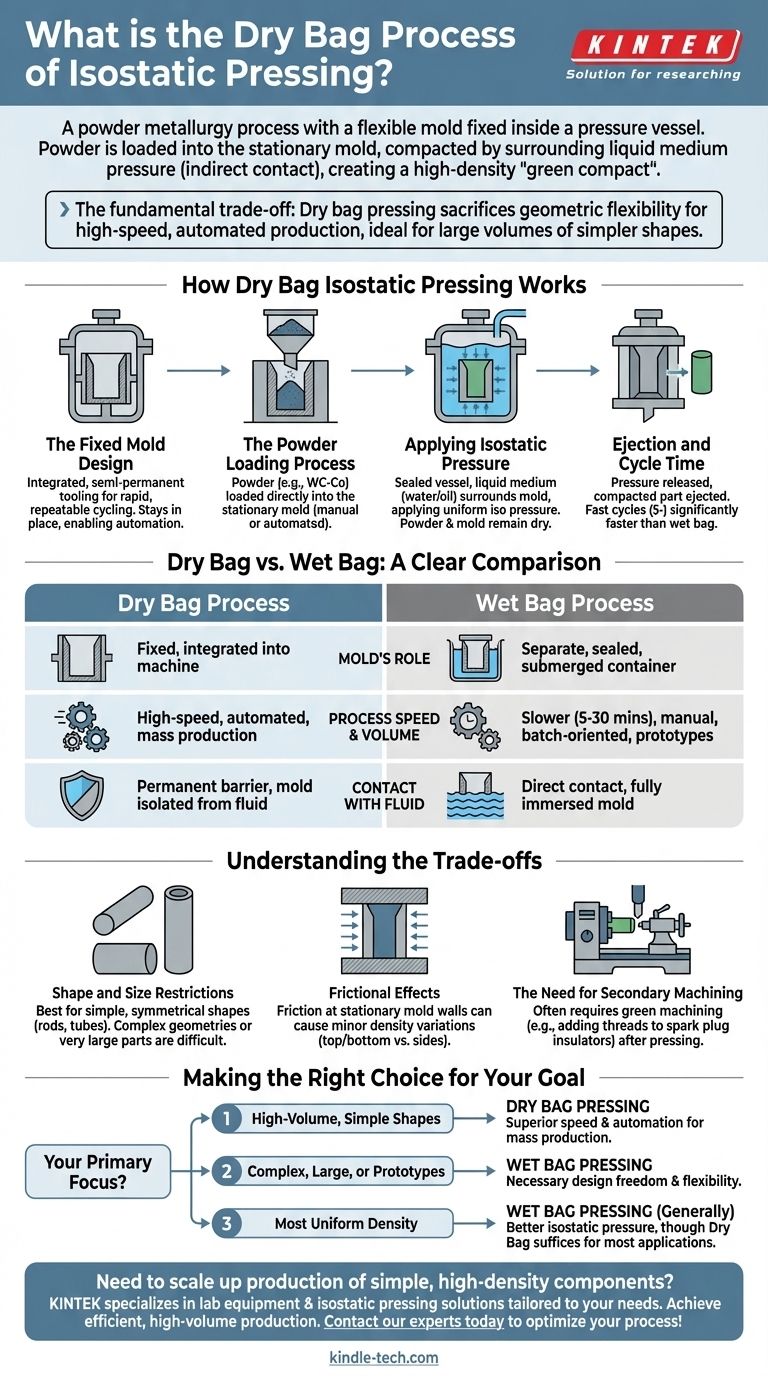 Qual è il processo di pressatura isostatica a sacco secco (dry bag)? Ideale per la produzione ad alto volume di forme semplici Guida Visiva