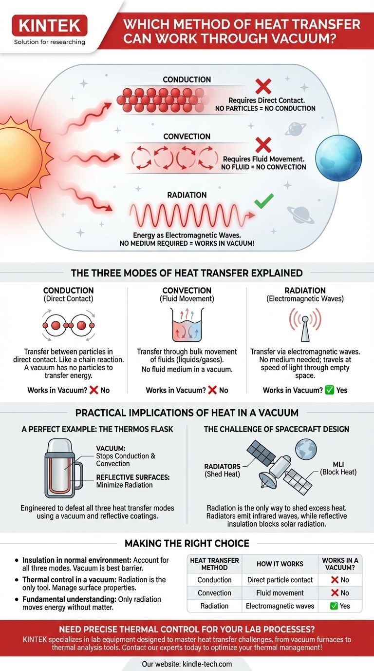 Welche Wärmeübertragungsmethode kann durch ein Vakuum wirken? Entdecken Sie die Kraft der Wärmestrahlung Visuelle Anleitung