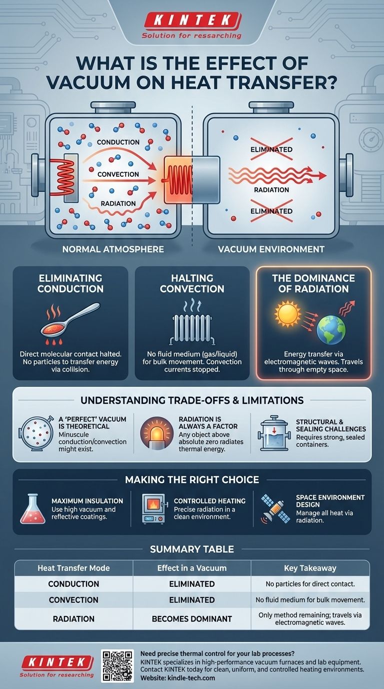 真空对热传递有什么影响？掌握极端环境下的热控制 图解指南