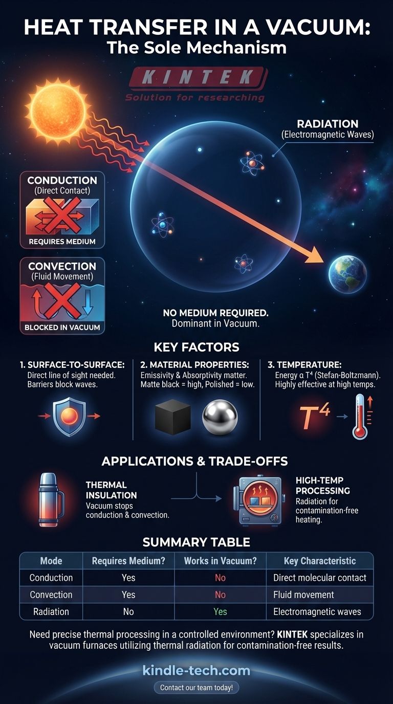 Le transfert de chaleur se produit-il dans le vide ? Oui, par rayonnement, la méthode du Soleil Guide Visuel