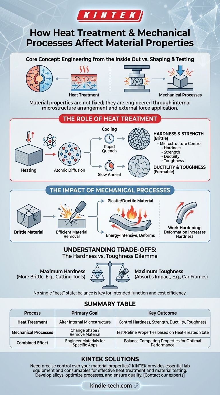 Как термообработка и механические процессы влияют на свойства материалов? Освойте науку материаловедения Визуальное руководство