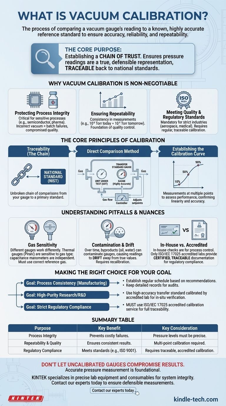 진공 교정의 정의는 무엇인가요? 공정에 대한 정확한 압력 측정을 보장하는 방법 시각적 가이드